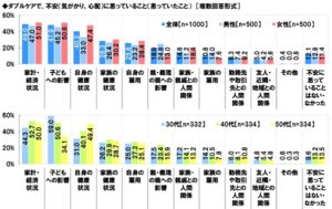 ダブルケア（子育てと介護の同時進行）に関する調査2024　図14