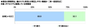 ダブルケア（子育てと介護の同時進行）に関する調査2024　図16