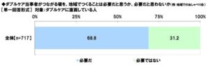 ダブルケア（子育てと介護の同時進行）に関する調査2024　図24