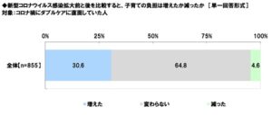 ダブルケア（子育てと介護の同時進行）に関する調査2024　図12