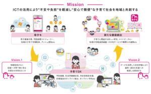 子育てDXミッション