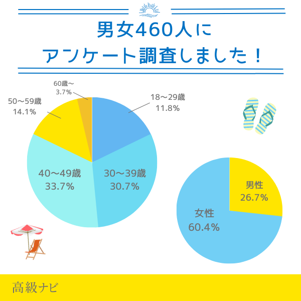 紫外線対策に関する調査